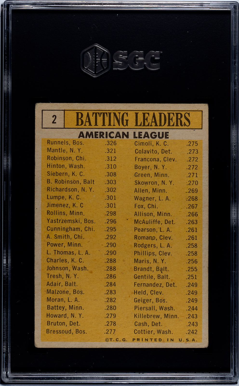 1963 Toops #2 A.L. Batting Leaders SGC 2
