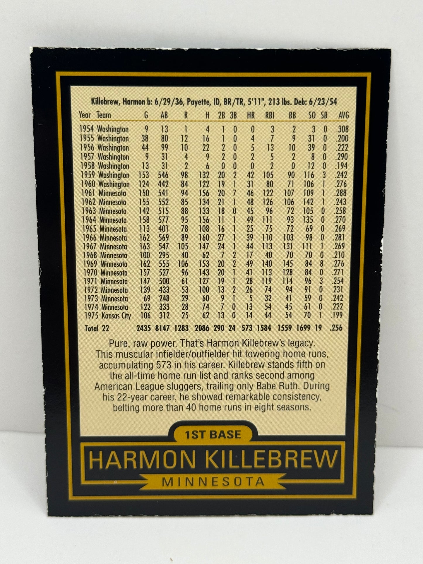 1999 Hillshire Farms Harmon Killebrew Home Run Heroes Auto