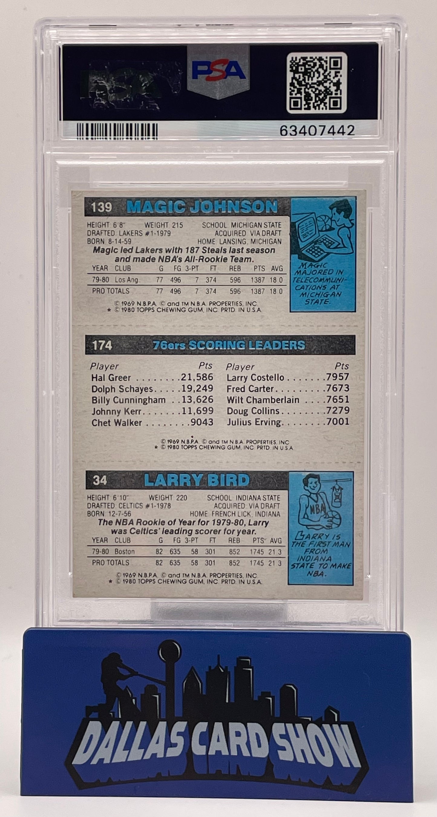 1980 Topps Magic Johnson,Larry Bird,Julius Erving Scoring Leaders PSA 6