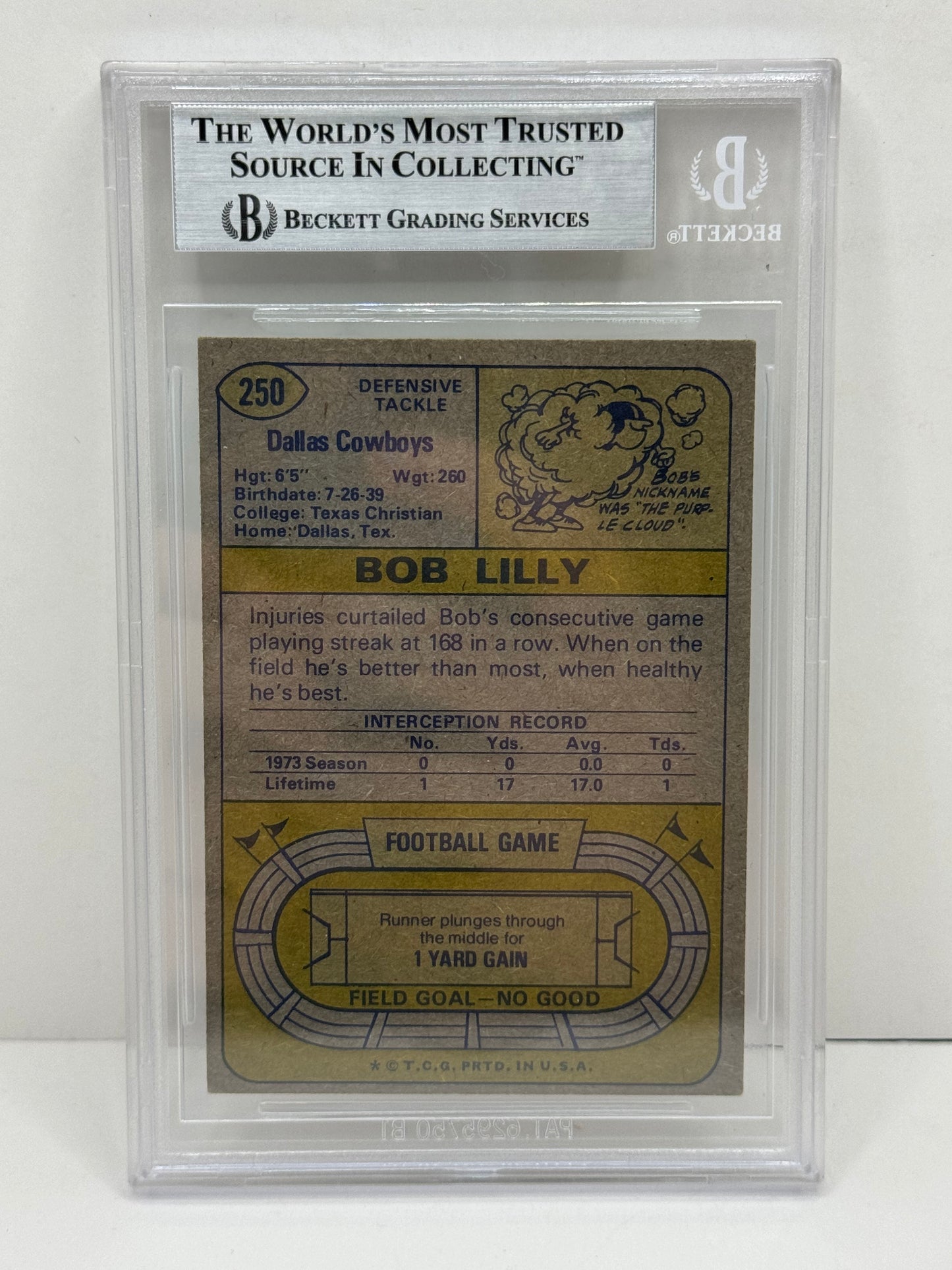 1974 Topps Bob Lilly #250 Beckett Witnessed Beckett Authentic (4999)