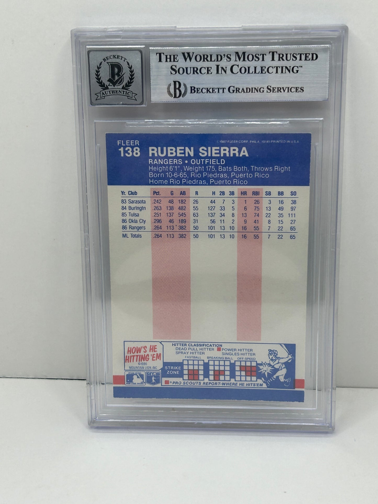 1987 Fleer Ruben Sierra #138 Auto Beckett Witnessed Beckett 10 Auto (3275)
