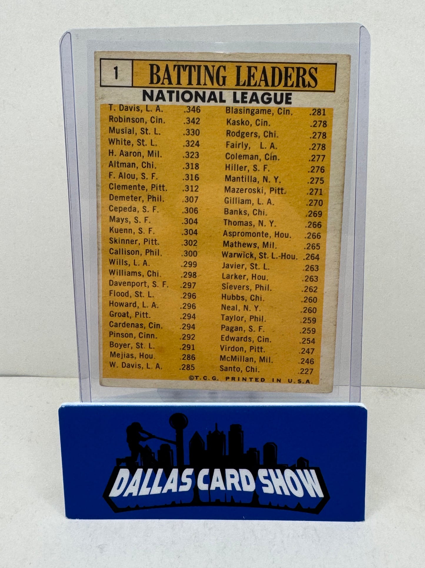 1963 Topps #1 Batting Leaders (Robinson, Musial, Davis, White, Hank Aaron)