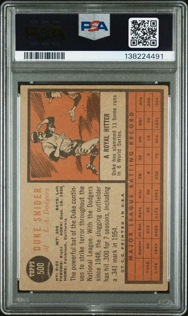 1962 Topps #500 Duke Snider PSA 3