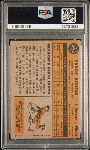 1960 Topps #343 Sandy Koufax PSA 3