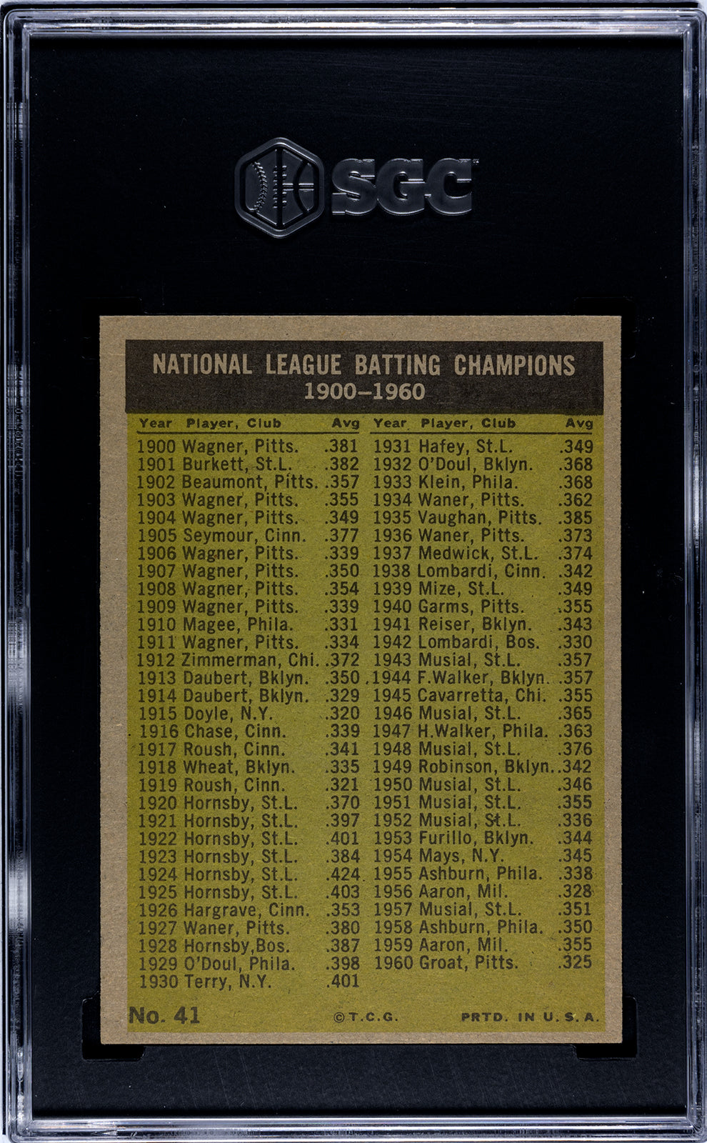 1961 Topps #41 N.L Batting Leaders SGC 7