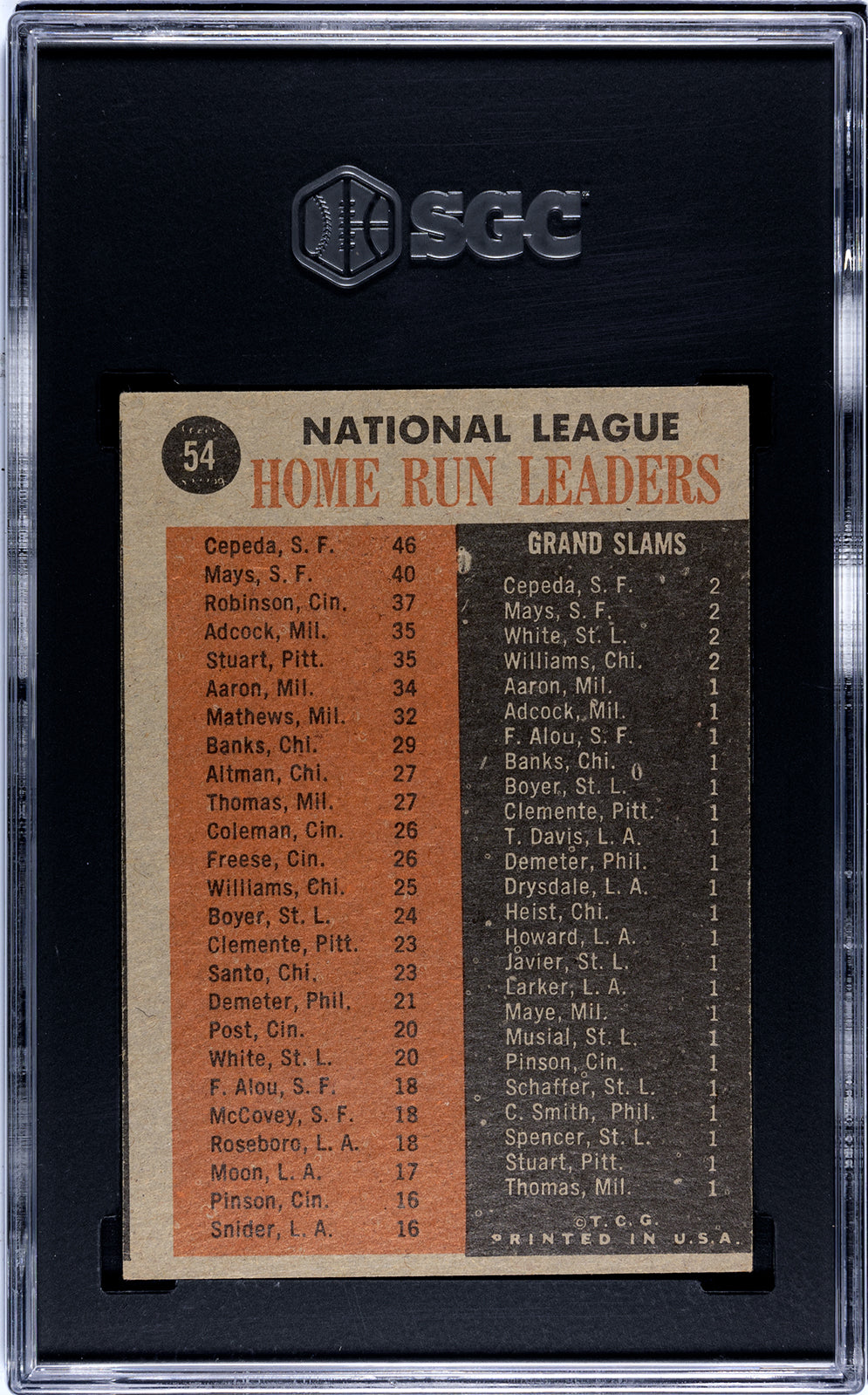 1962 Topps #54 N.L Home Run Leaders SGC 2