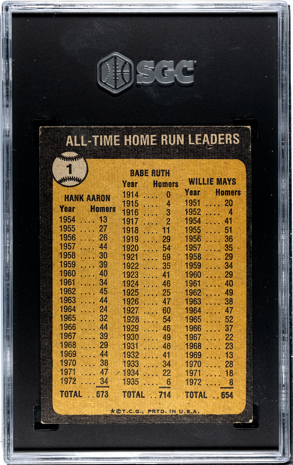 1973 Topps All Time Home Run Leaders #1 SGC 4 (2539)