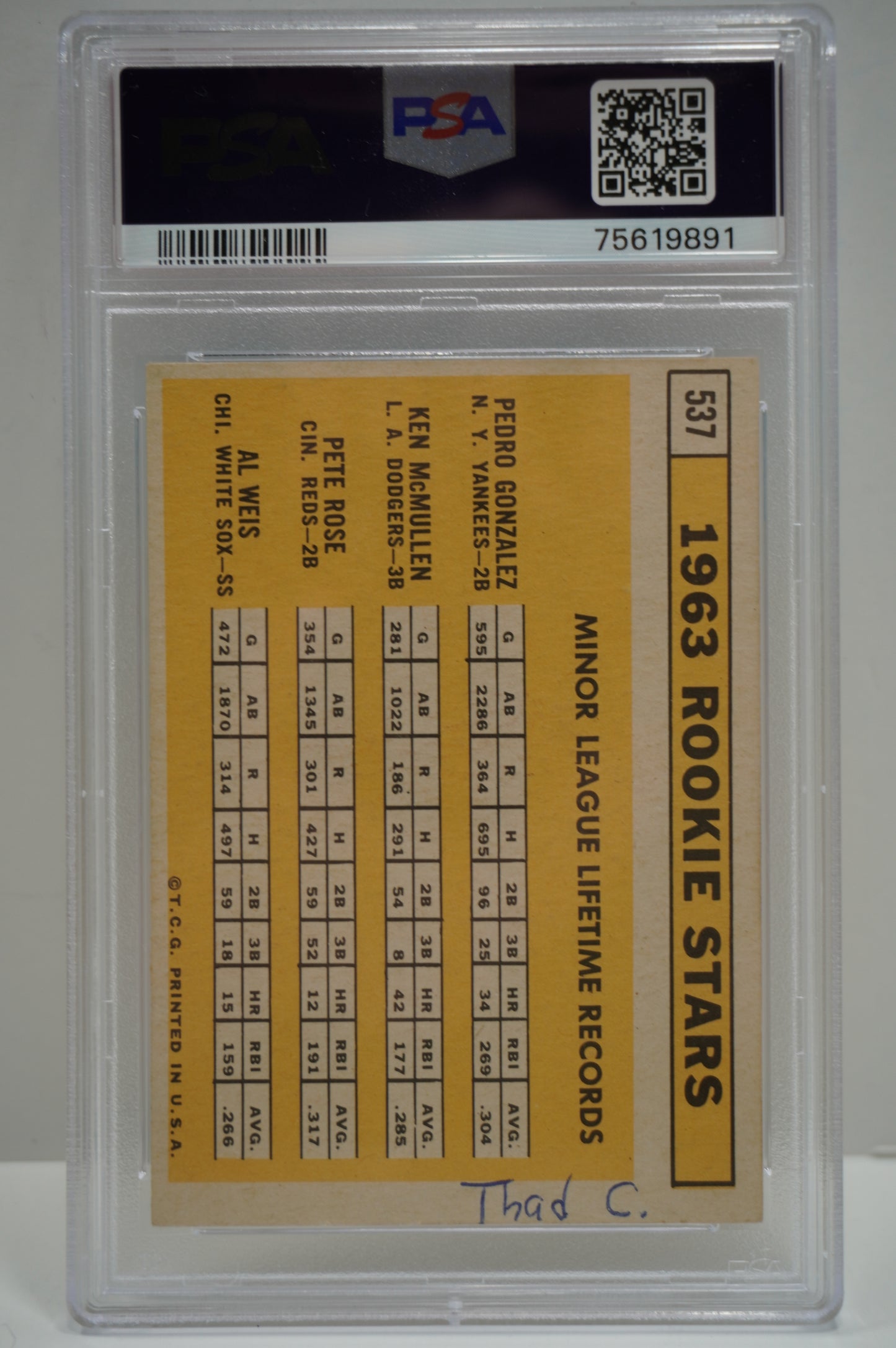 1963 Topps 1963Rookie Stars #537 PSA 3(MK)
