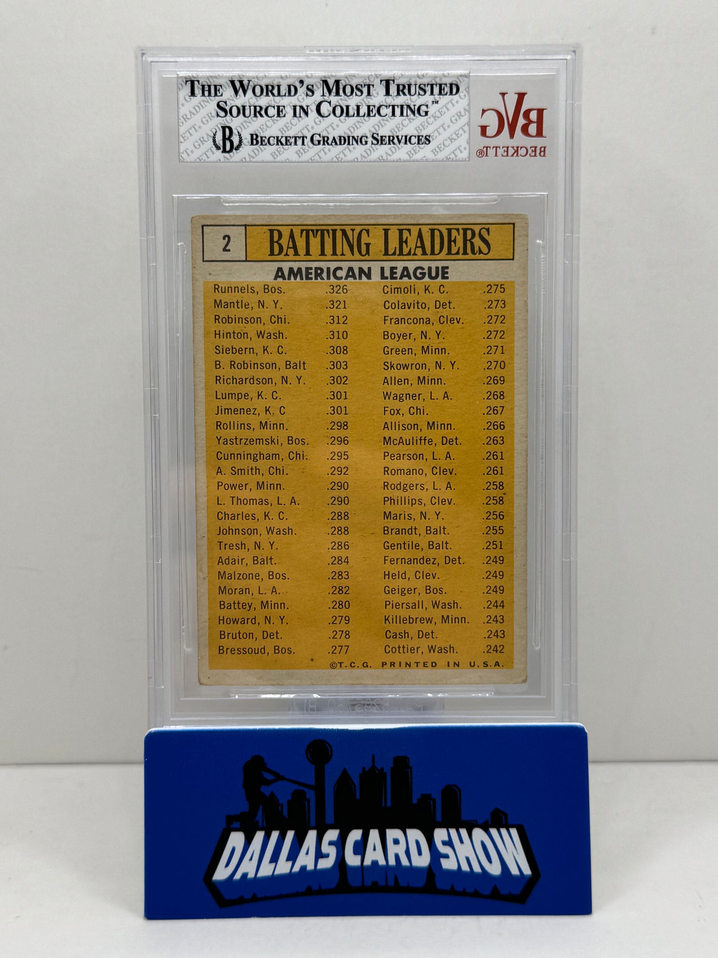 1963 Topps #2 A.L Batting Leaders Mickey Mantle BVG 4.5