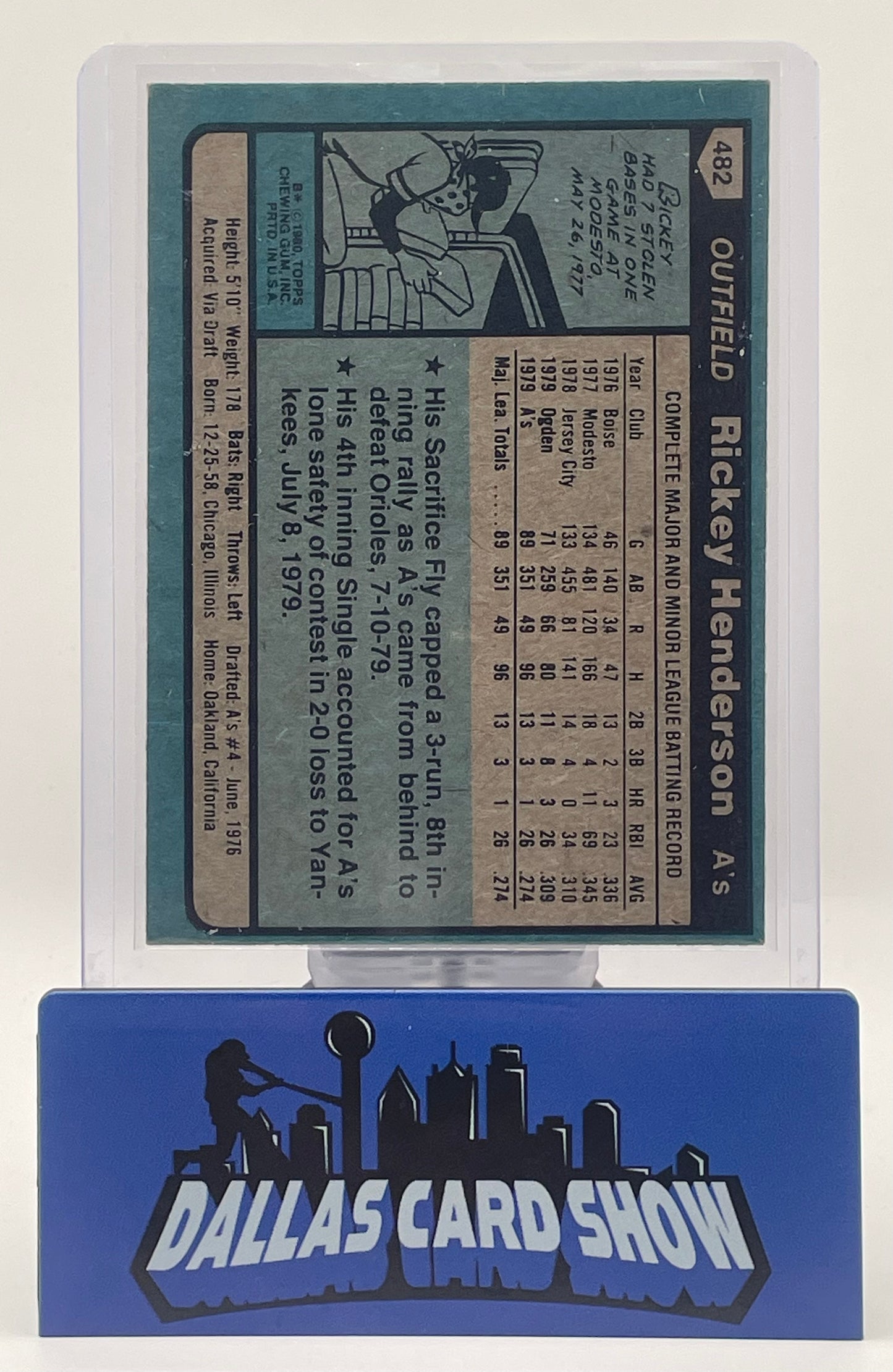 1980 Topps Rickey Henderson ROOKIE #482 Poor