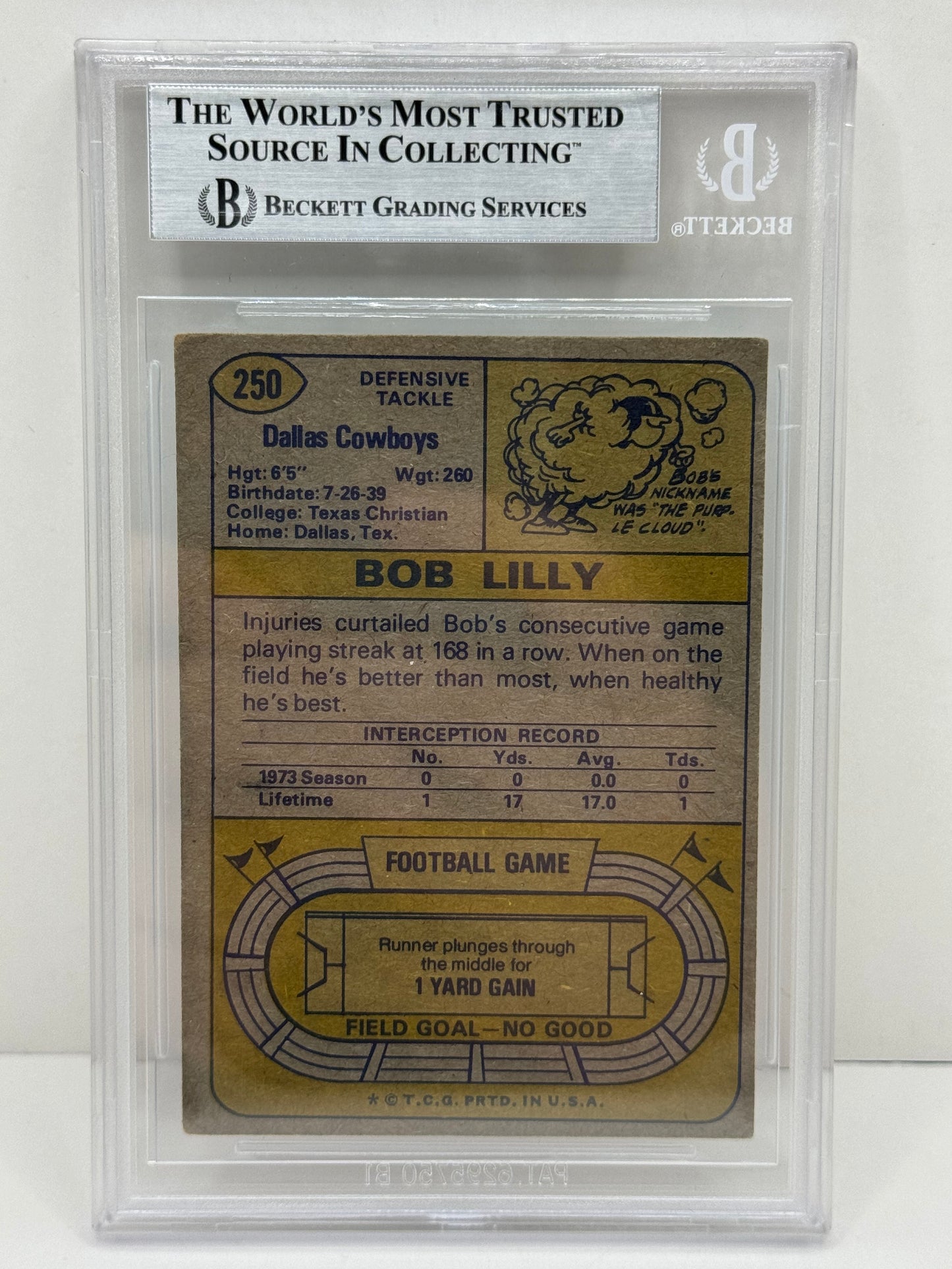 1974 Topps Bob Lilly #250 Beckett Witnessed Beckett Authentic (4994)