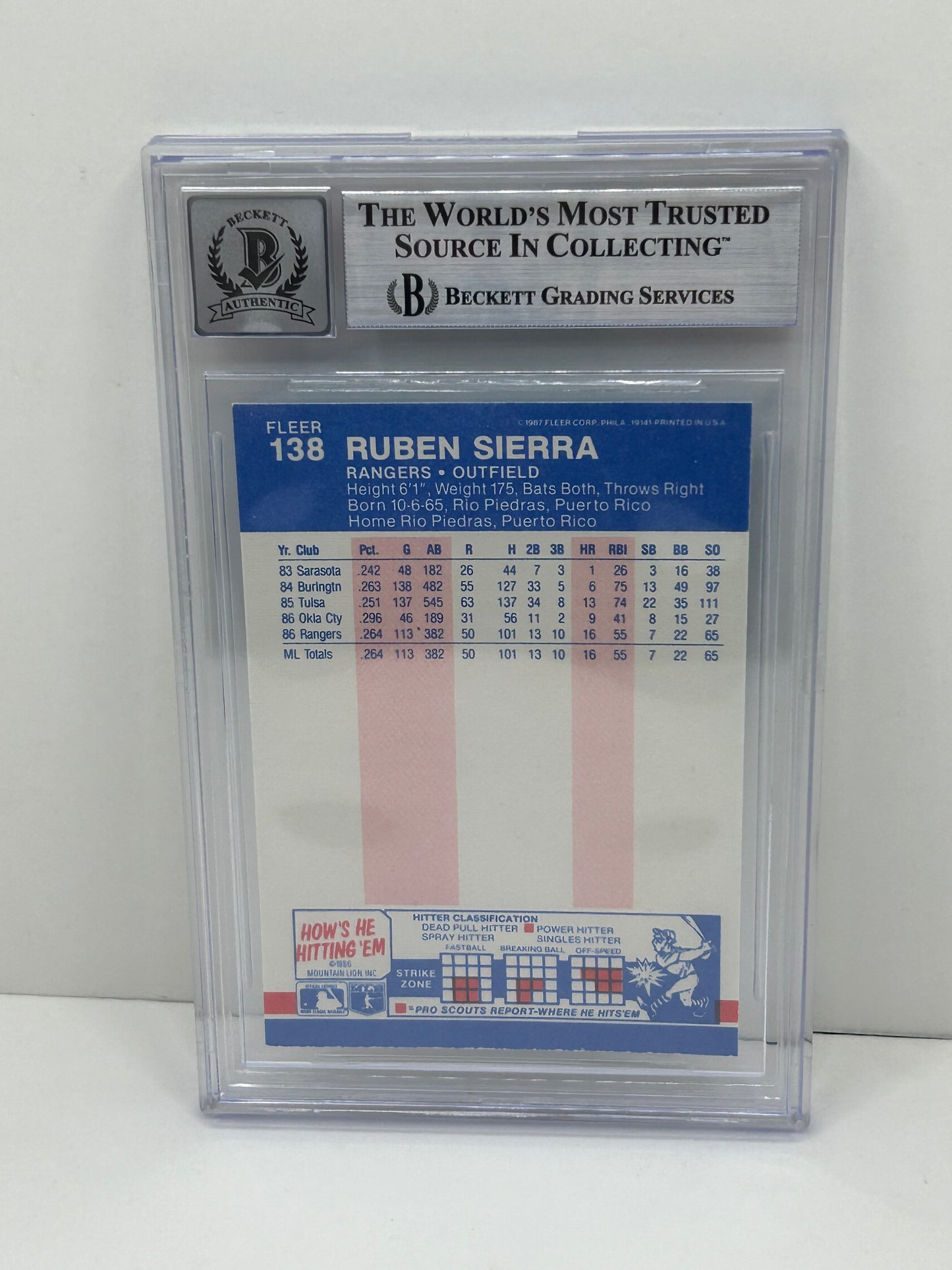 1987 Fleer  Ruben Sierra #138 Auto Beckett Witnessed Beckett 10 Auto (3277)
