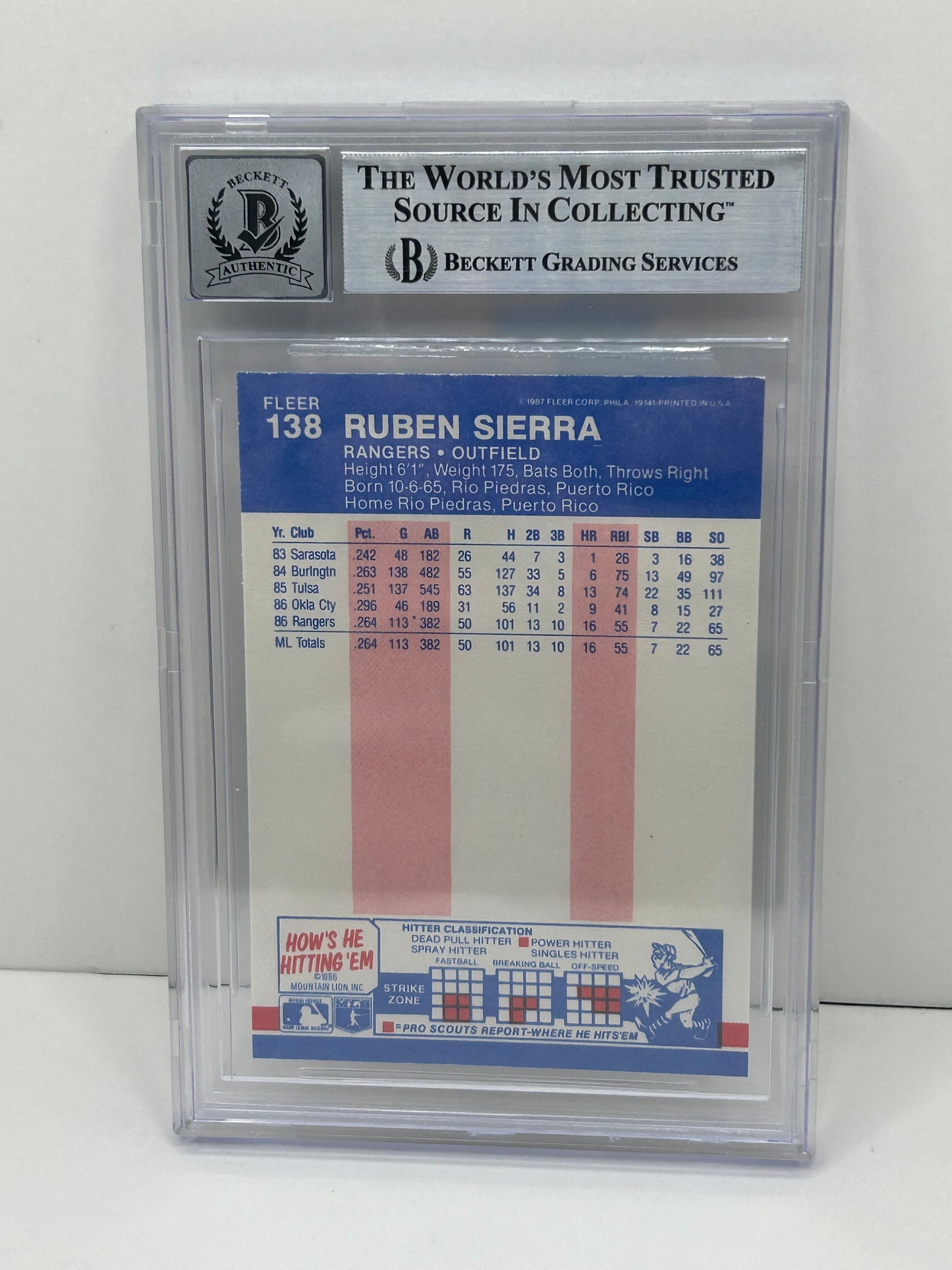 1987 Fleer  Ruben Sierra #138 Auto Beckett Witnessed Beckett 10 Auto (3276)