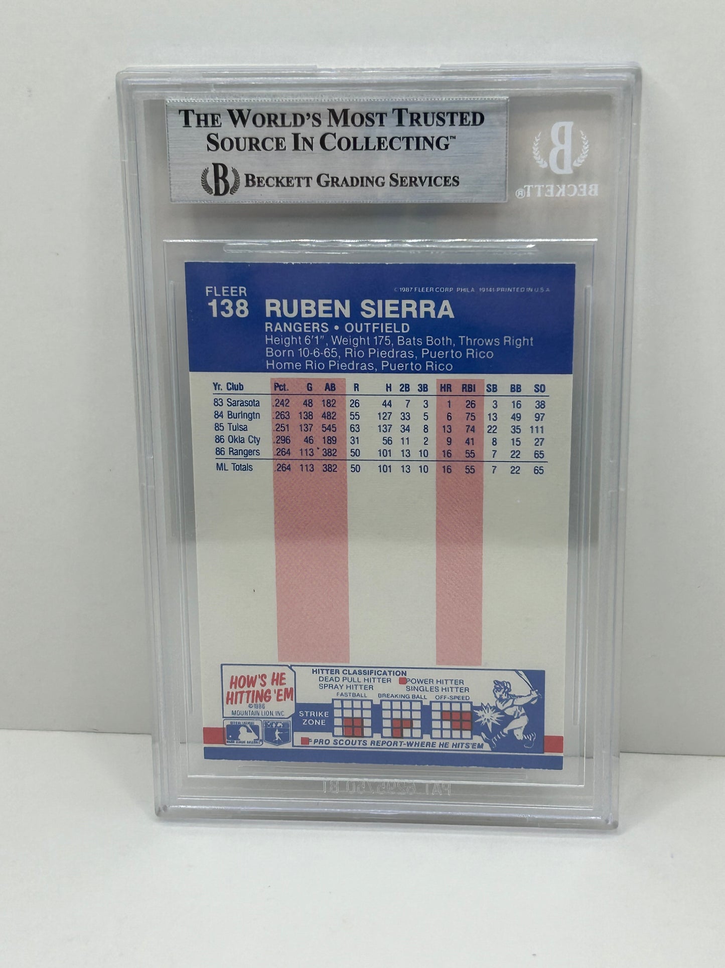 1987 Fleer Glossy Ruben Sierra #138 Auto Beckett Witnessed Beckett Authentic (5002)