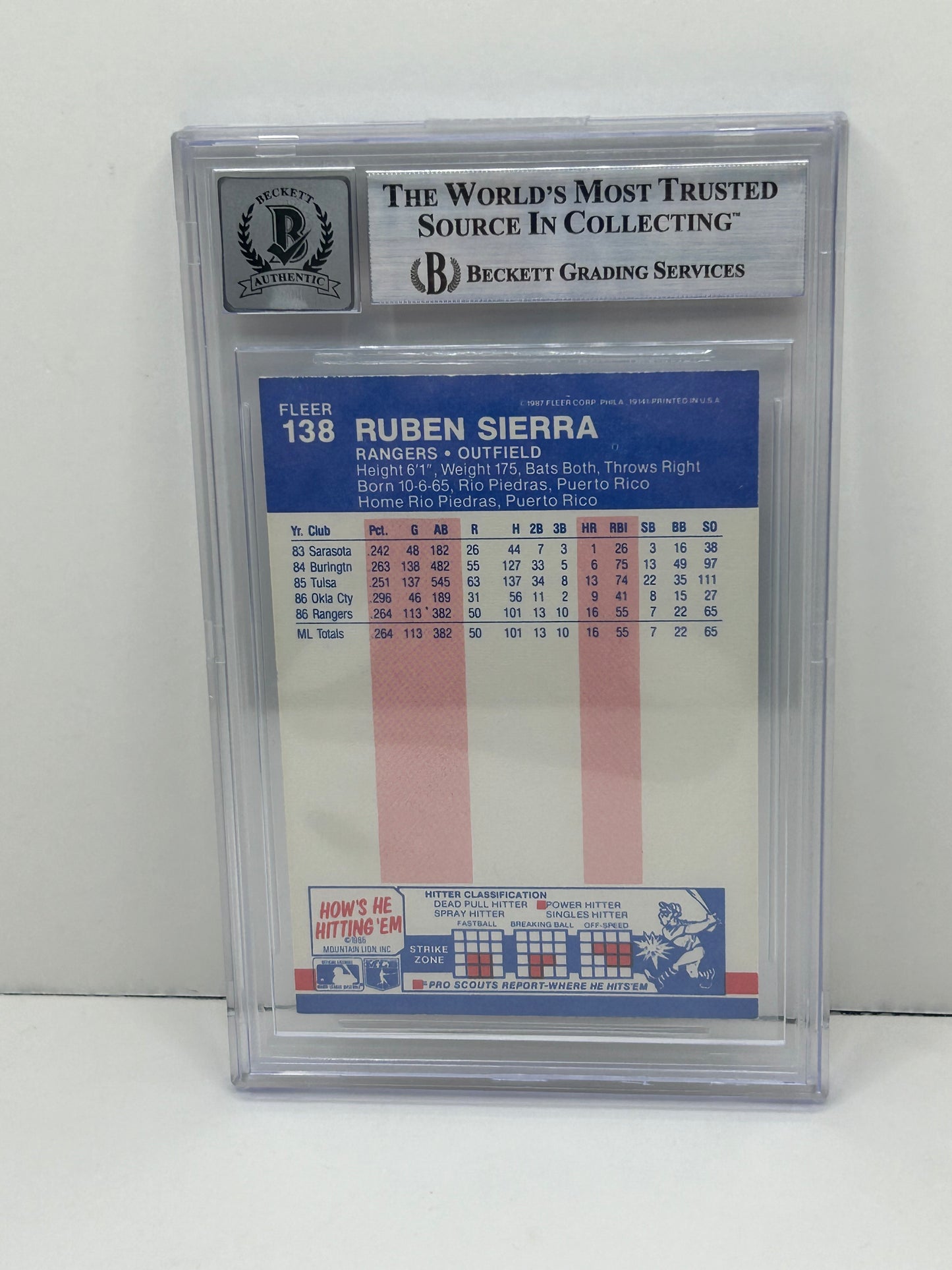 1987 Fleer Glossy Ruben Sierra #138 Auto Beckett Witnessed Beckett 10 Auto (4708)