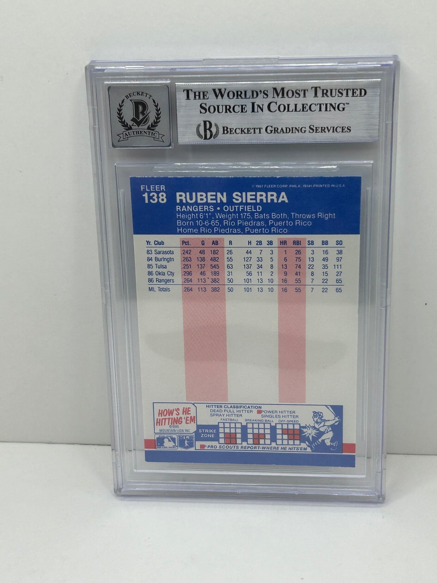 1987 Fleer Glossy Ruben Sierra #138 Auto Beckett Witnessed Beckett 10 Auto (4707)