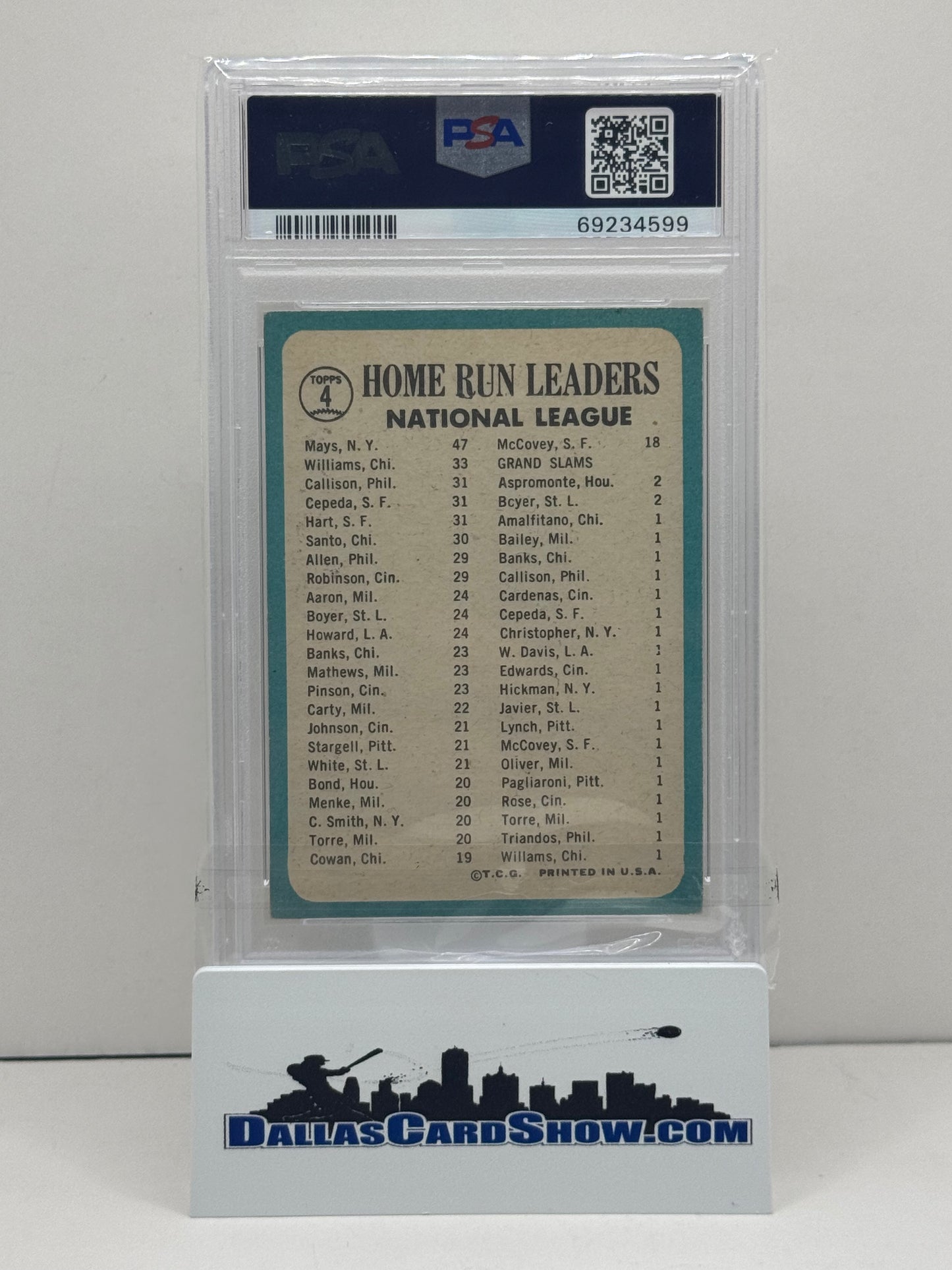 1965 Topps #4 HR Leaders Mays/Williams/Callison/Cepeda/Hart PSA 4