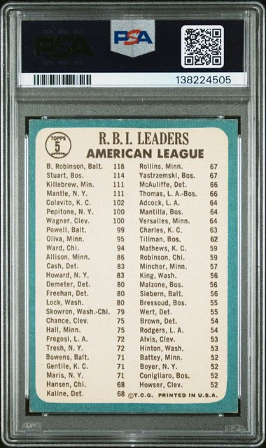 1965 Topps #5 A.L RBI Leaders Mantle,Killebrew,Robinson,Stauat PSA 4