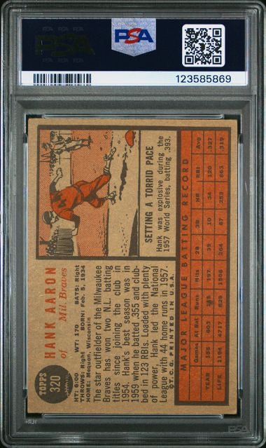 1962 Topps #320 Hank Aaron PSA 3